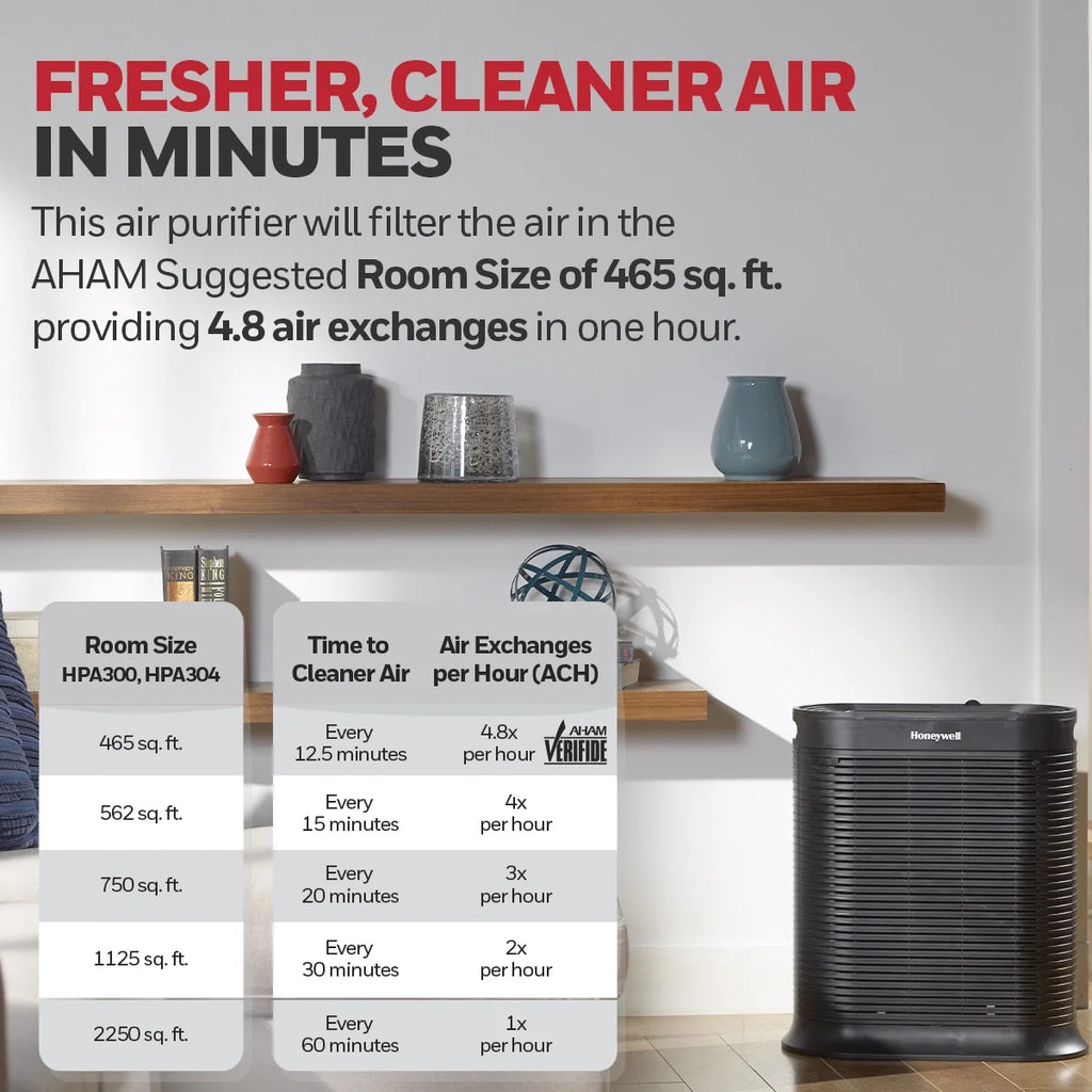Air Purifier HEPA Filter 465 sq ft B3819