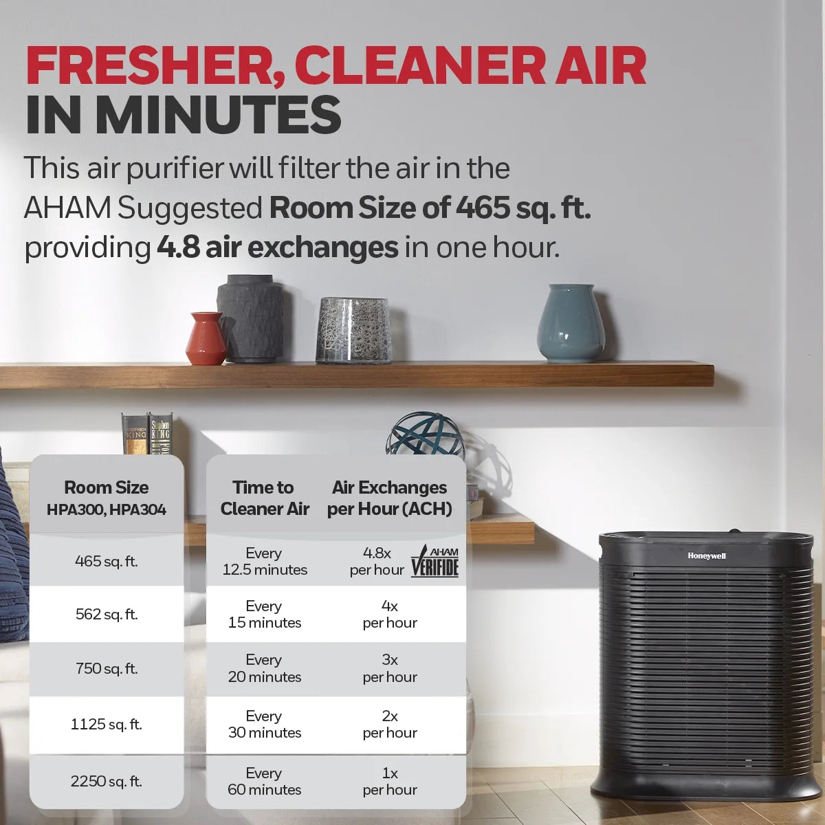 Air Purifier HEPA Filter 465 sq ft B3819