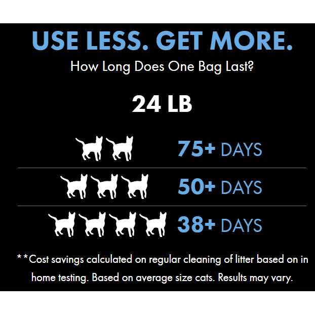 Zero Mess Cat Litter C387
