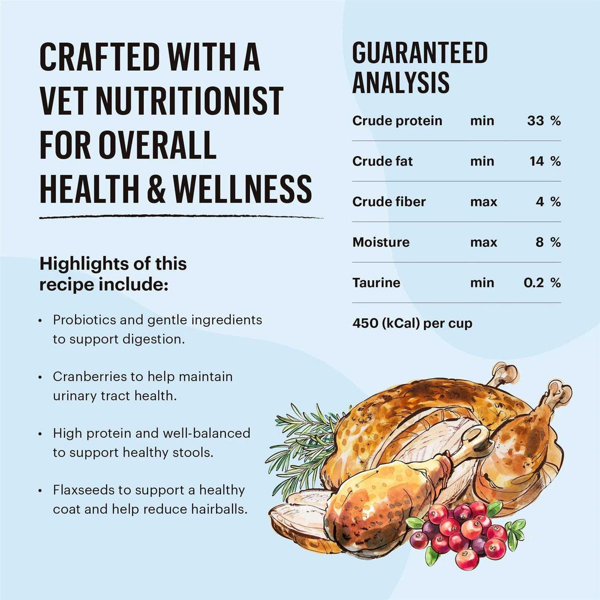 Grain-Free Turkey Chicken Dry Cat Food E8148