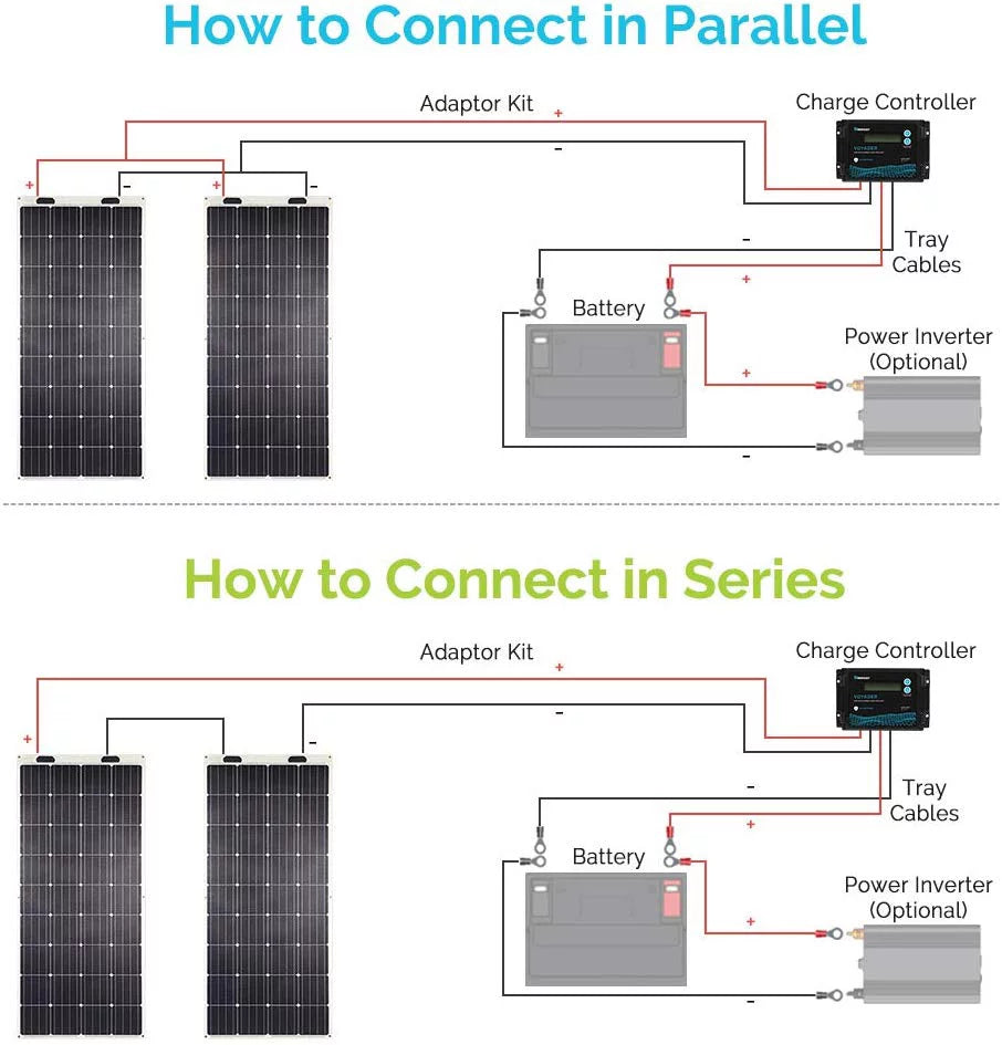 160 Watt 12 Volt Flexible Monocrystalline Solar Panel M328296