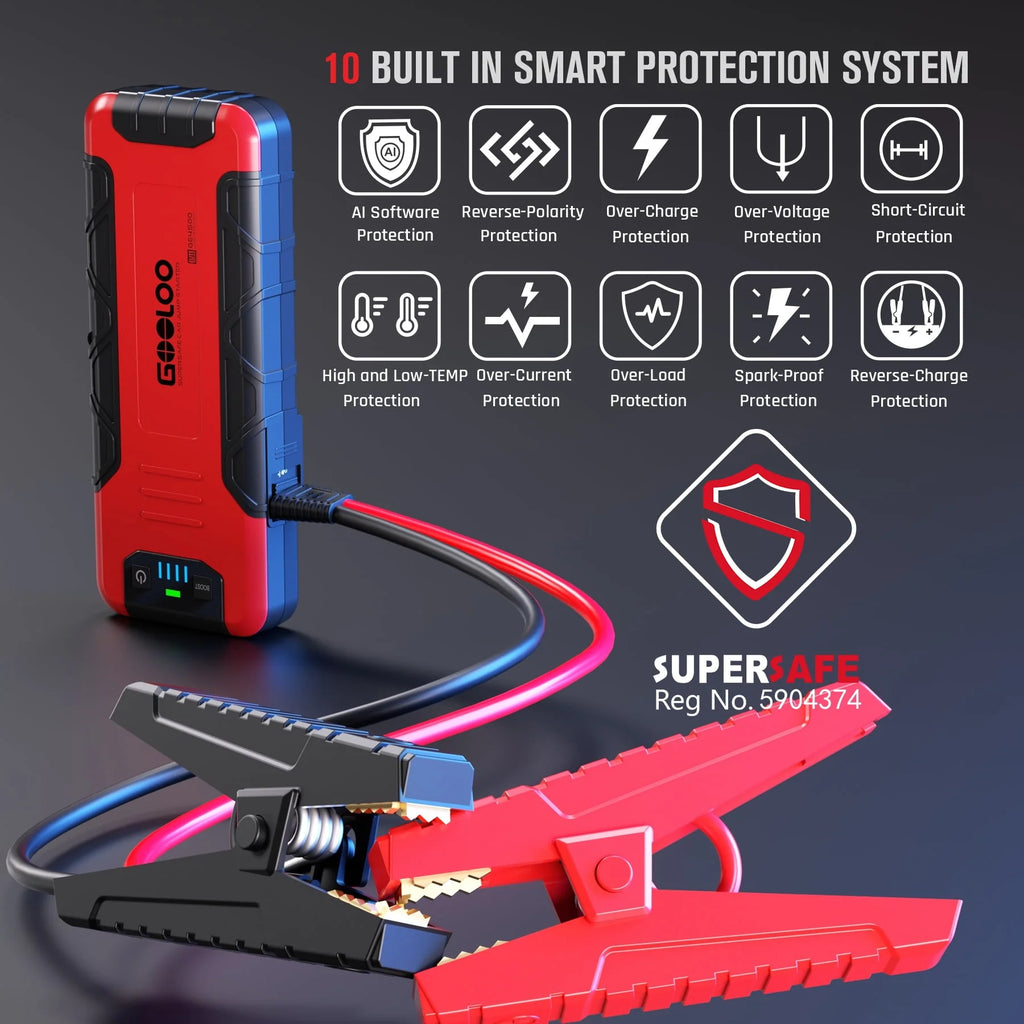 4500A Peak 12V Car Battery Jump Starter with USB Quick Charge D12189