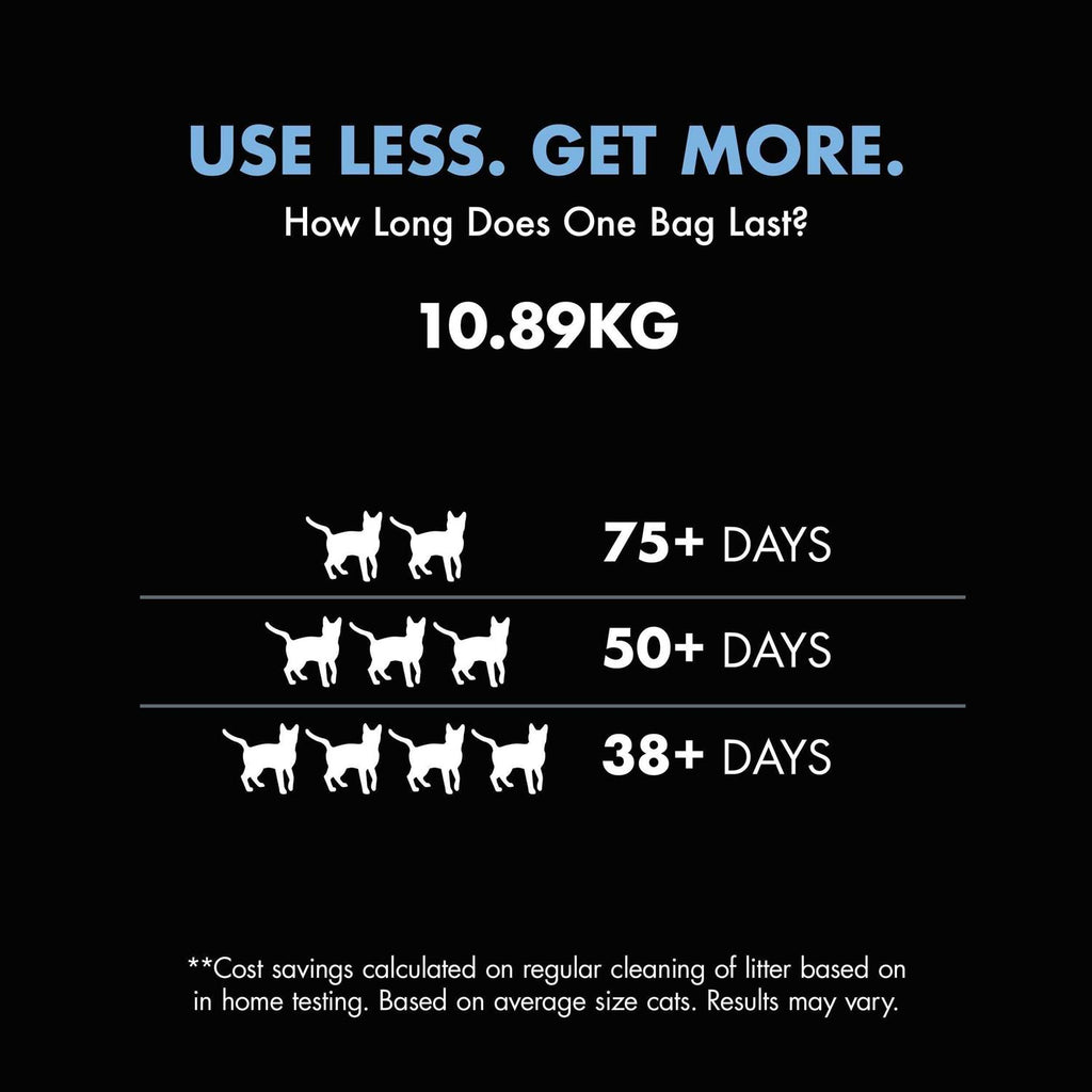 Zero Mess Cat Litter C387