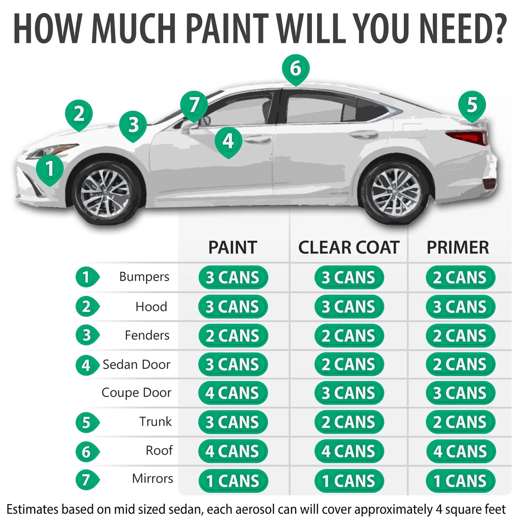 Aerosol Spray Touch Up Paint 2K Clearcoat Primer and Pro Prep Kit D617338