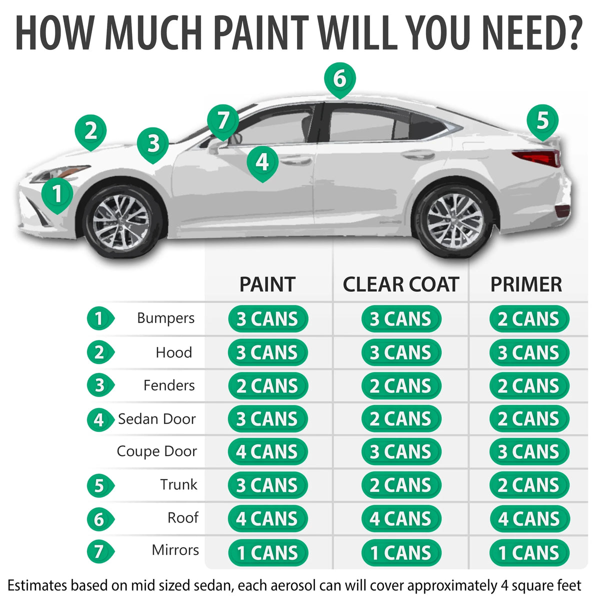 Aerosol Spray Touch Up Paint 2K Clearcoat Primer and Pro Prep Kit D617338