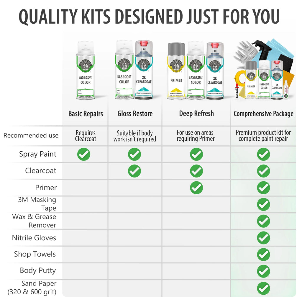 Aerosol Spray Touch Up Paint 2K Clearcoat Primer and Pro Prep Kit D617338