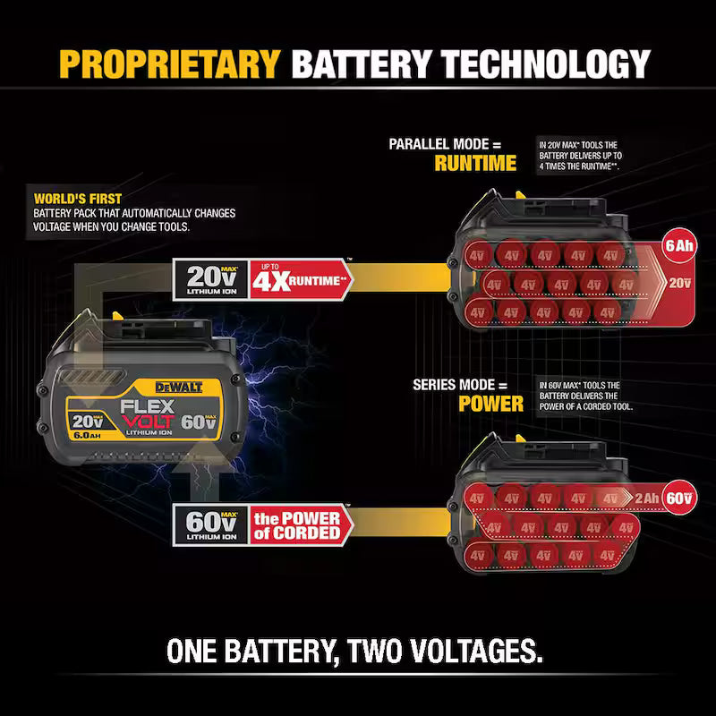 20V/60V MAX Lithium-Ion 12.0Ah Battery Pack 7-Pack B68241