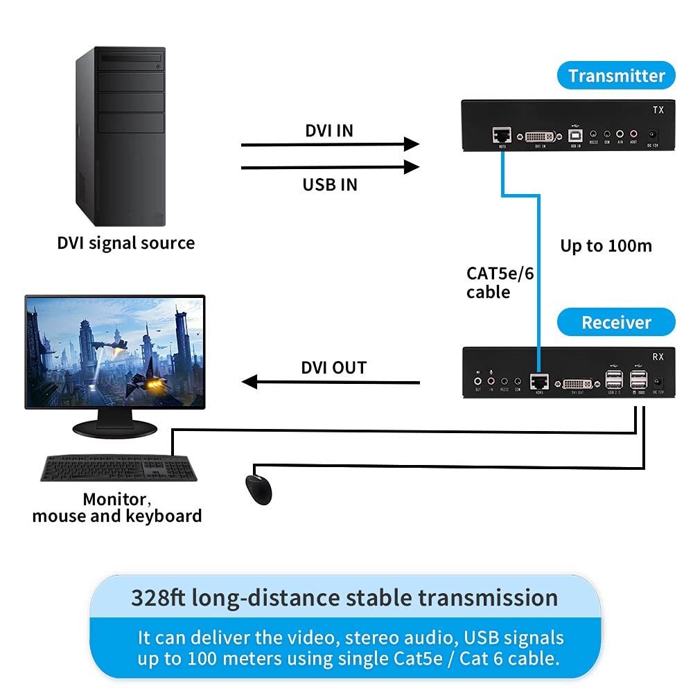 HDBaseT KVM Extender 1080P Over CAT5E/CAT6 Up to 100 m R79360