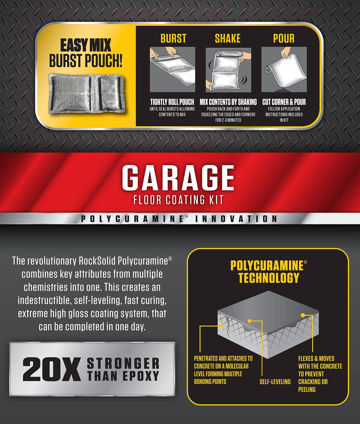 2.5 Car Garage Floor Coating Kit K528
