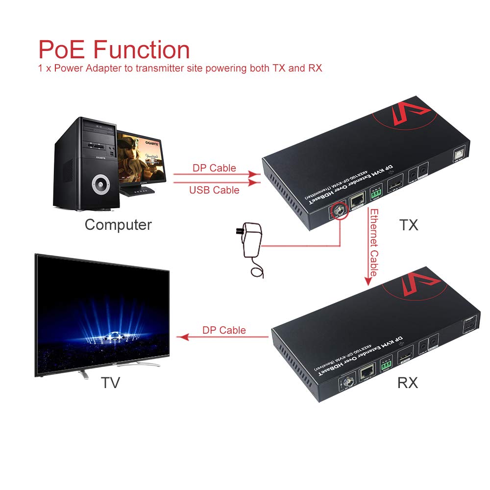 HDMI USB Extender KVM, 100m 4K 60Hz Over Cat5e/6a, 4 Ports USB2.0, POE D4454
