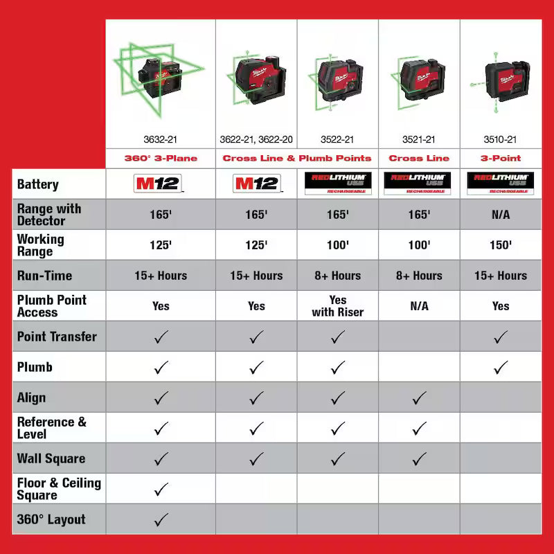 12-Volt Cordless Green Laser Level with Battery Pack R501