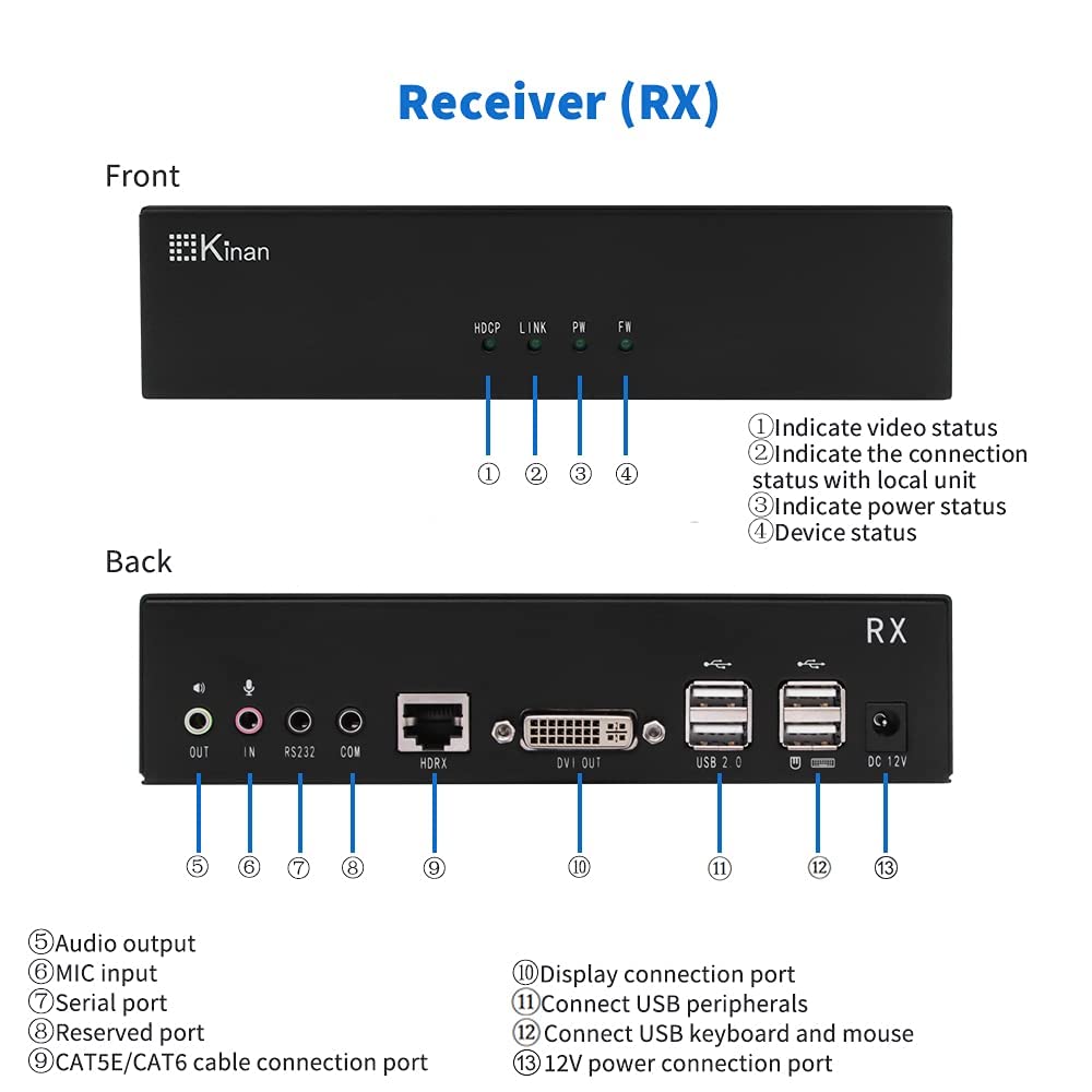 HDBaseT KVM Extender 1080P Over CAT5E/CAT6 Up to 100 m R79360