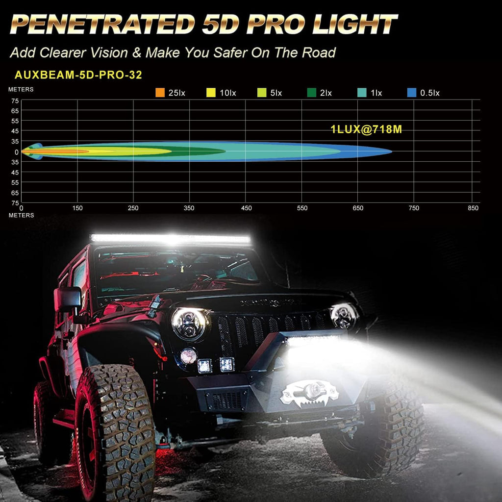 32 Inch LED Bar Light 192W Flood Spot Combo Waterproof P57331