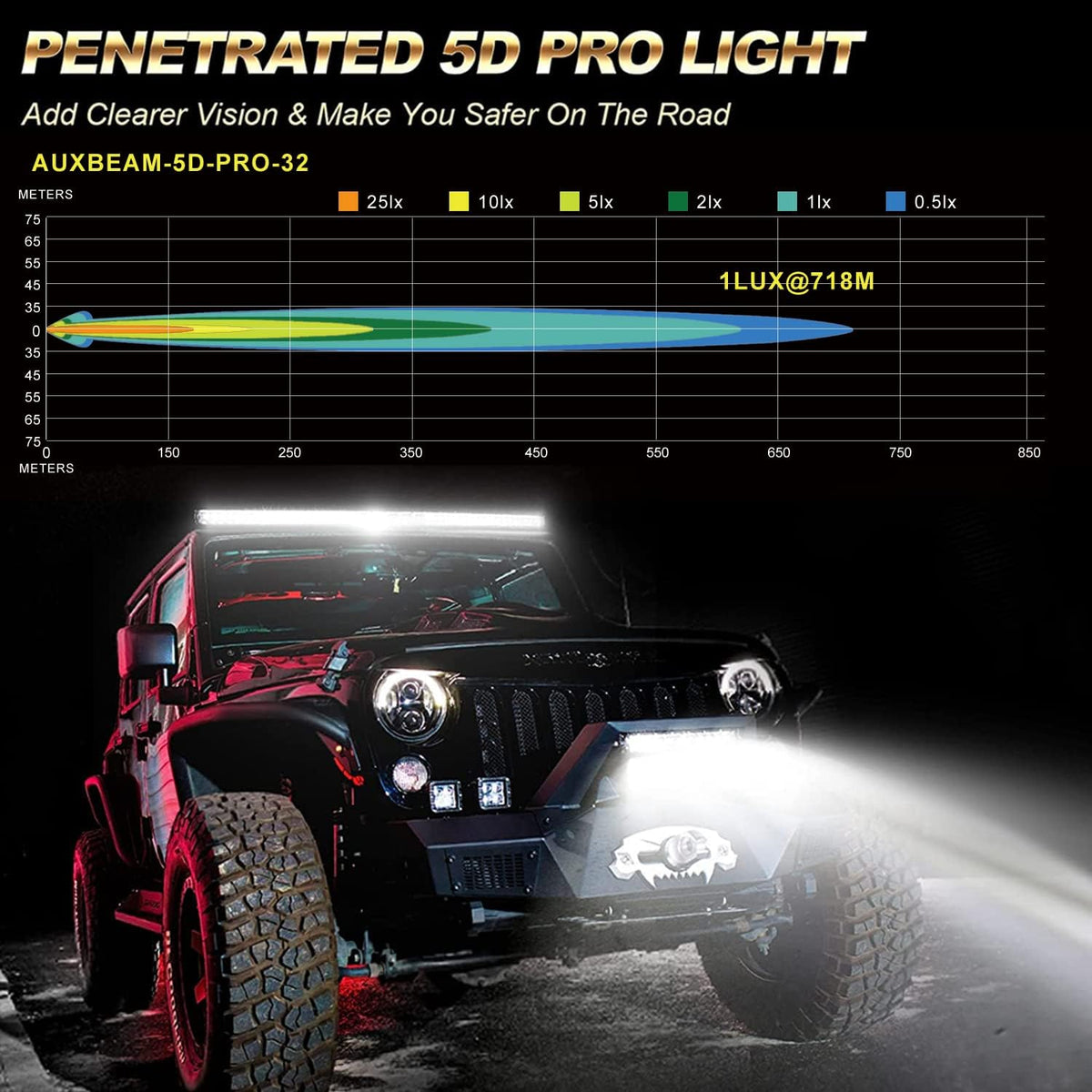 32 Inch LED Bar Light 192W Flood Spot Combo Waterproof P57331