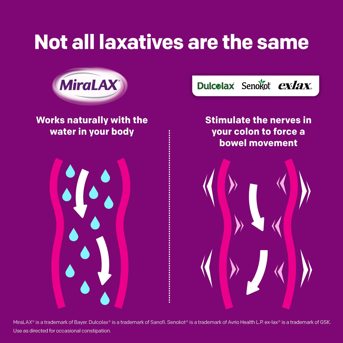 Laxative Powder 30 Doses G5378