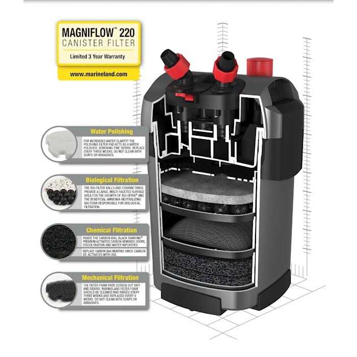 Canister Filter T6695