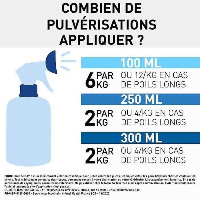 Spray 250ml Z98777