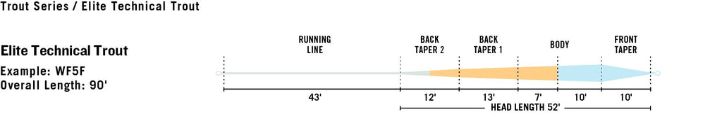 WF6F Fly Line O789
