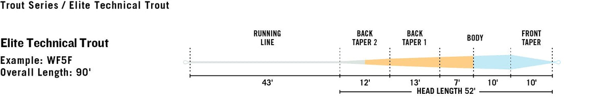WF6F Fly Line O789