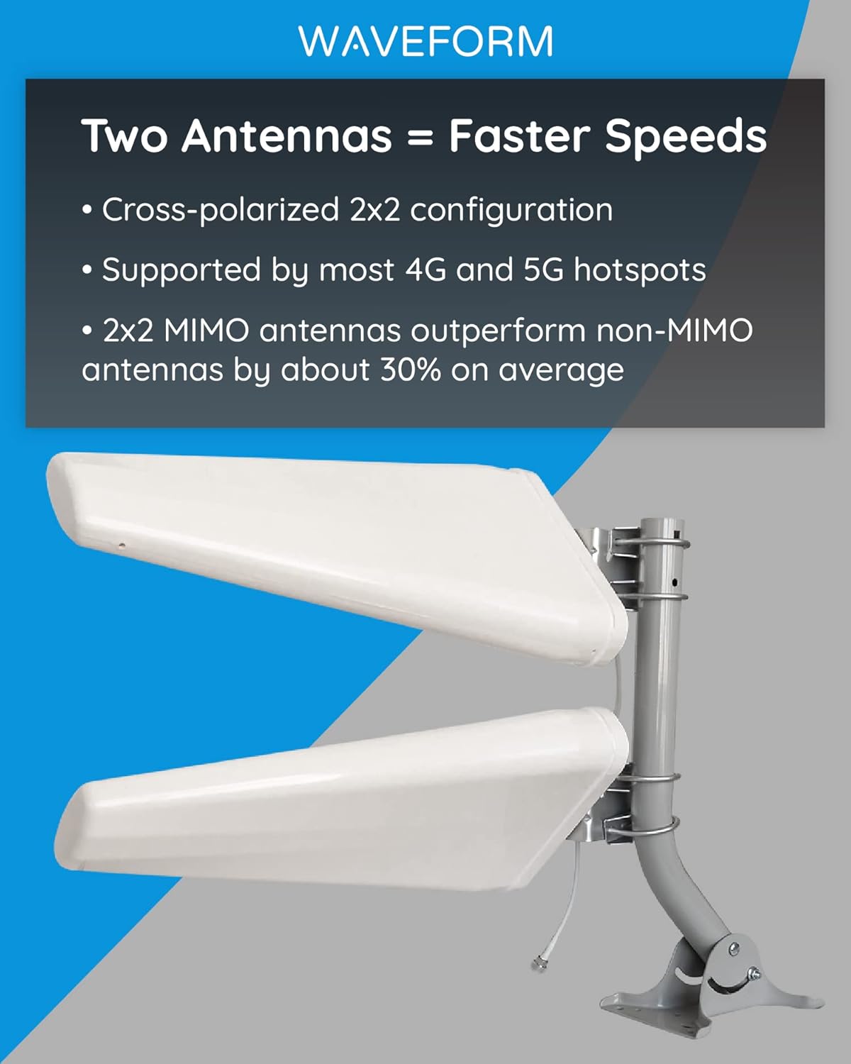4G/5G Log Periodic Antenna Kit O17702