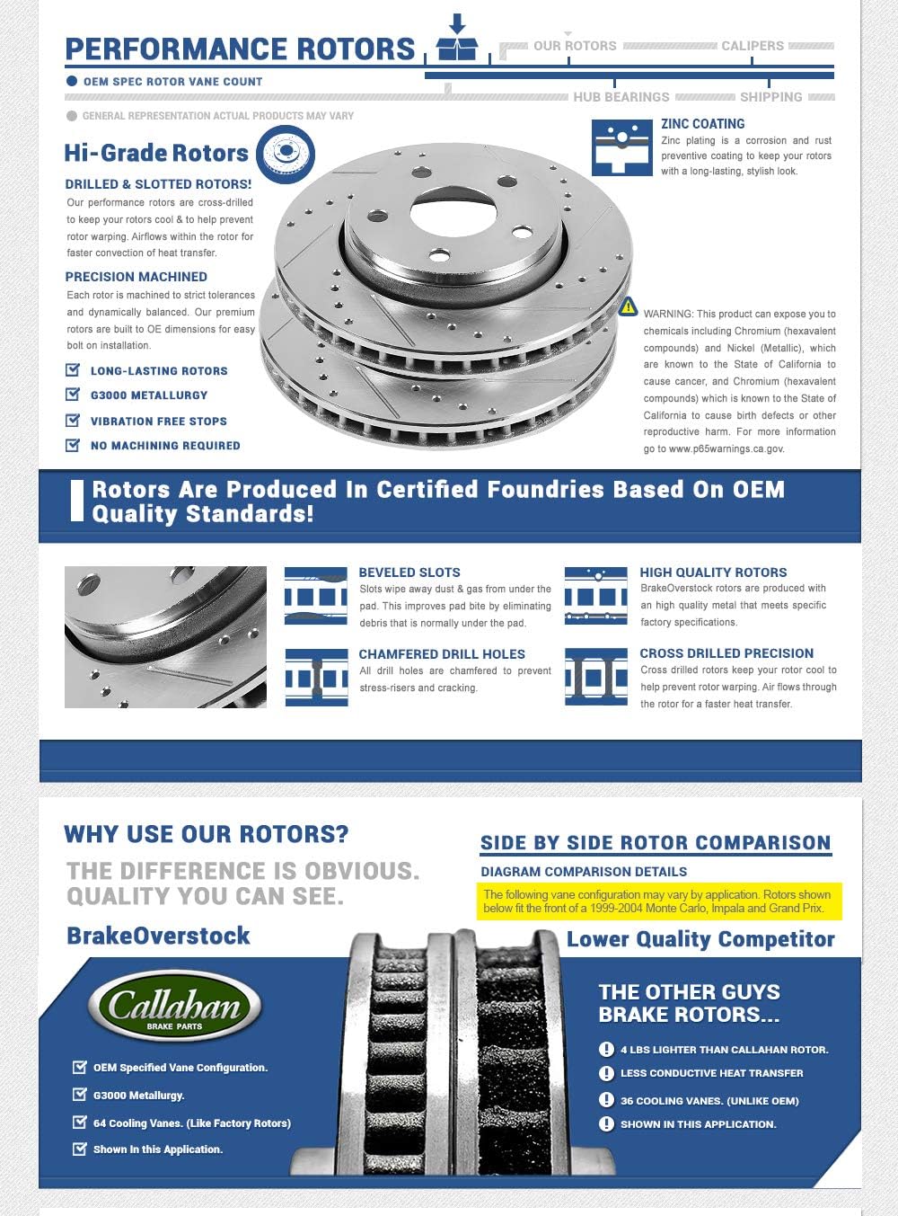 Front and Rear Brake Rotors and Metallic Brake Pads A31307