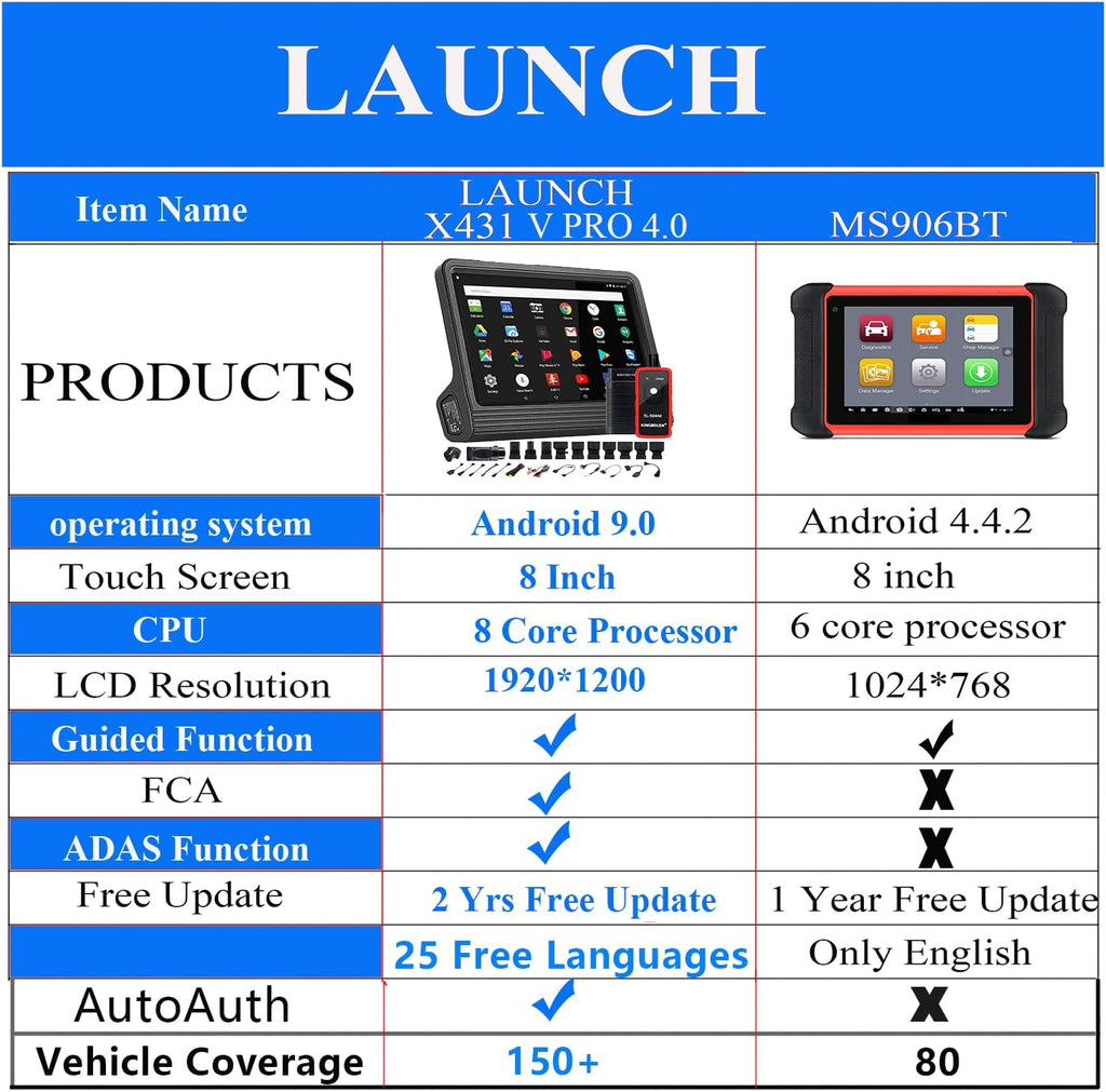 Bi-Directional Automotive Diagnostic Scan Tool W466