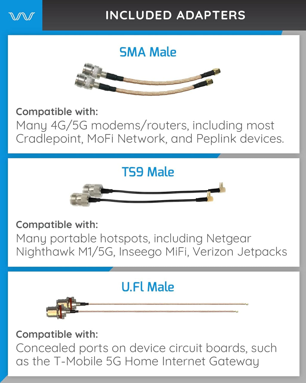 4G/5G Log Periodic Antenna Kit O17702