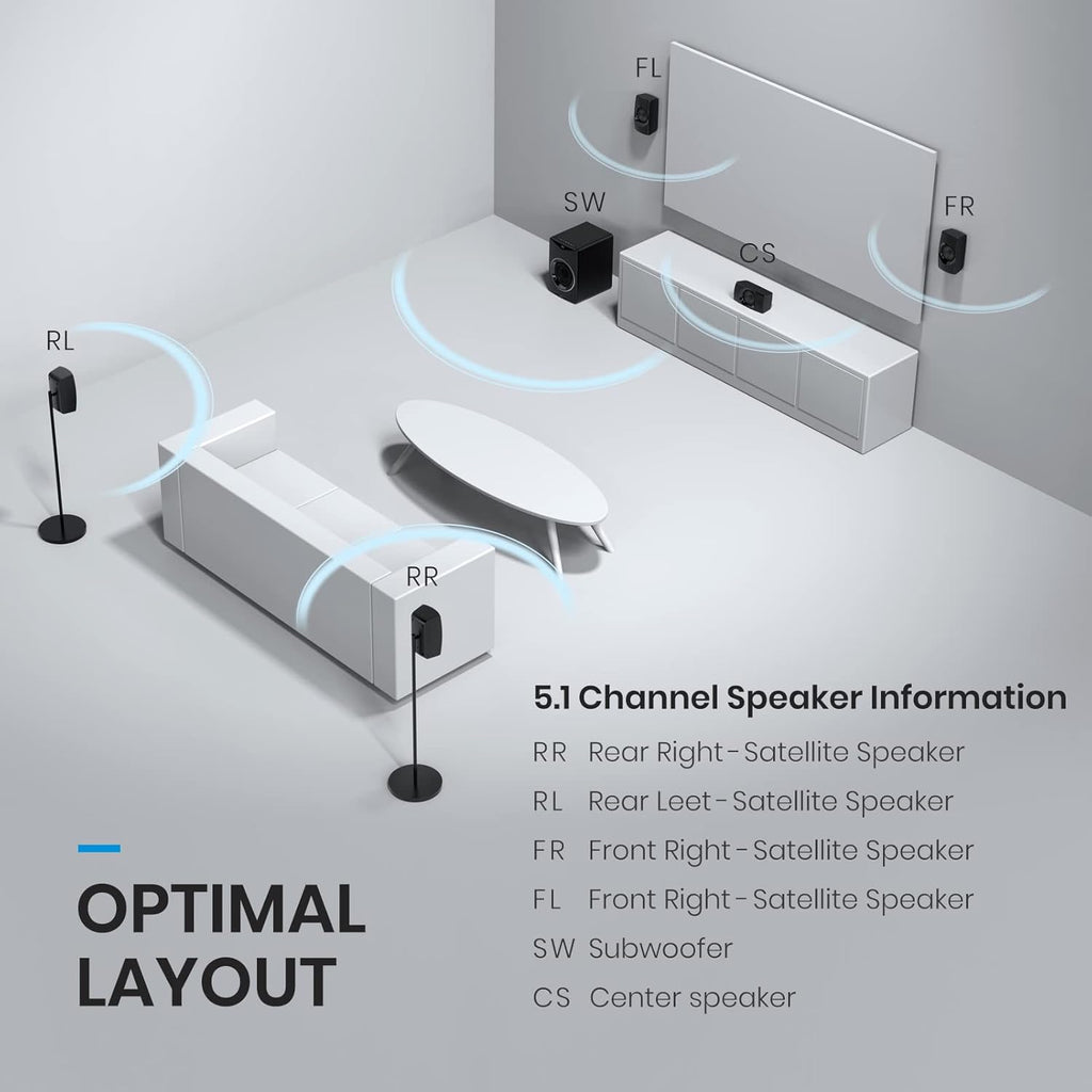 Bluetooth 5.1 Channel Surround Sound System with Subwoofer I6287