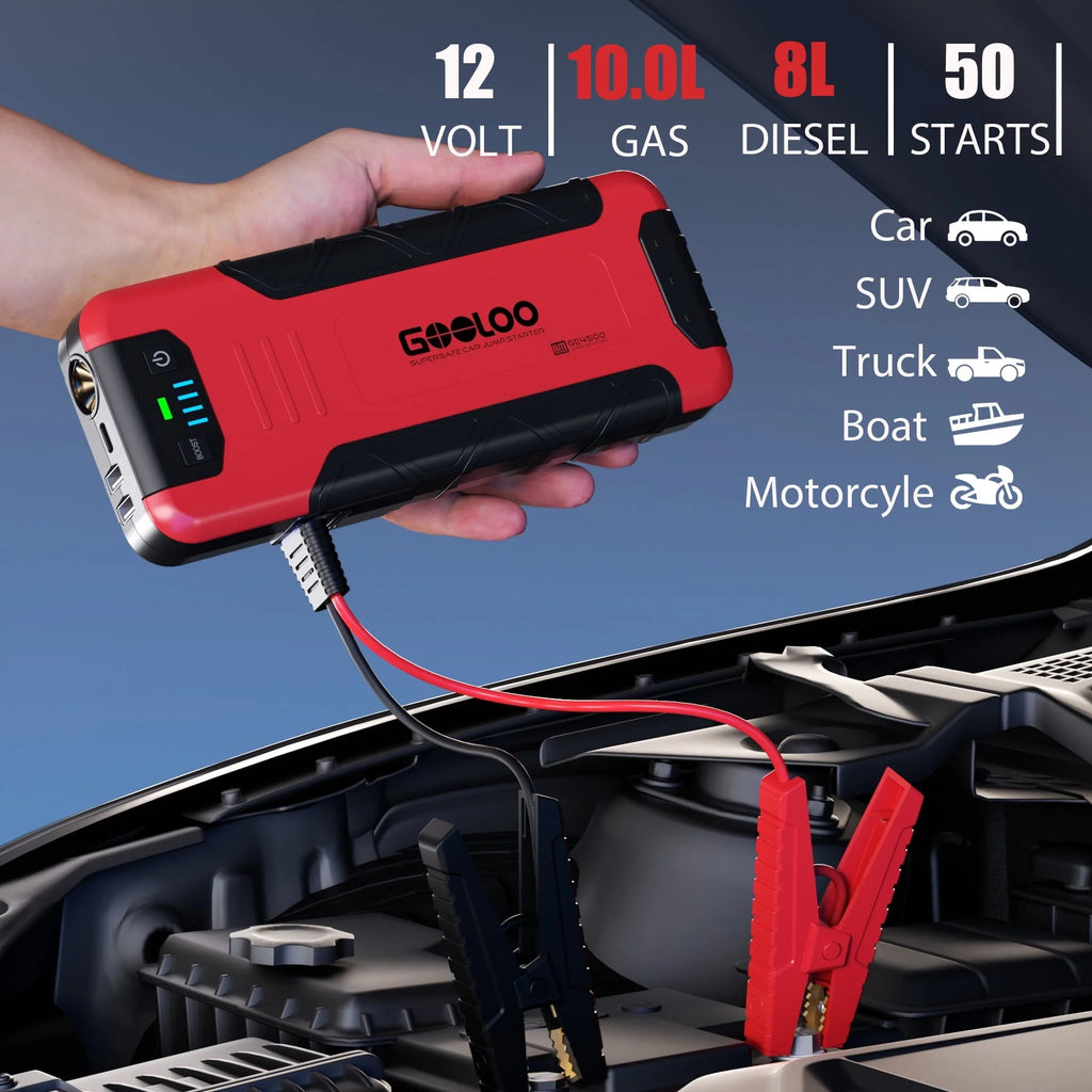 4500A Peak 12V Car Battery Jump Starter with USB Quick Charge D12189