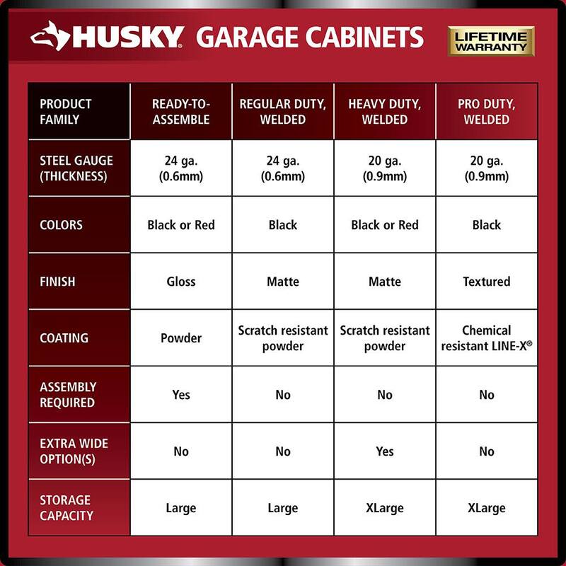 24-Gauge Steel Garage Gear Cabinet in Black M1217