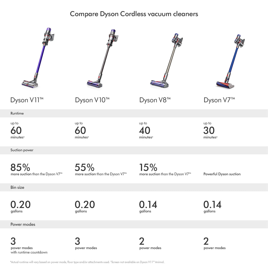 Cordless Vacuum S83953