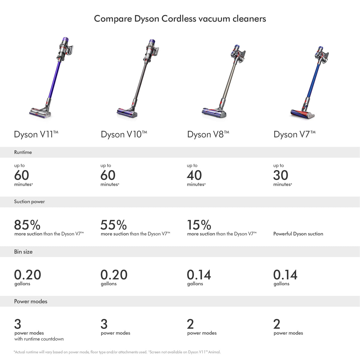 Cordless Vacuum S83953
