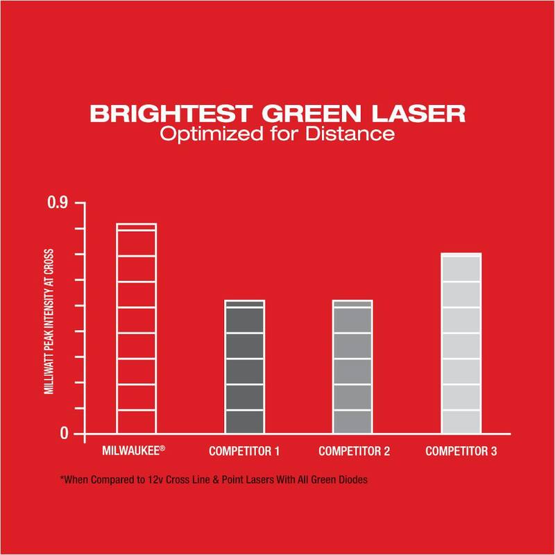 12-Volt Cordless Green Laser Level with Battery Pack R501