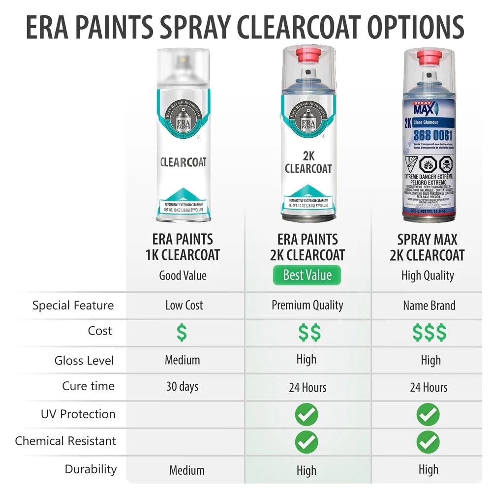 Aerosol Spray Touch Up Paint 2K Clearcoat Primer and Pro Prep Kit D617338